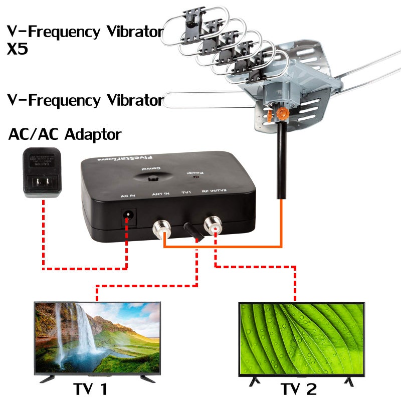 Five Star Outdoor HD TV Antenna Strongest Up to 150 Miles Long Range with Motorized 360 Degree Rotation, UHF/VHF/FM Radio Infrared Remote Control with Mounting Pole & 40FT RG6 Coax Cable Support 2 TVs - Image 4